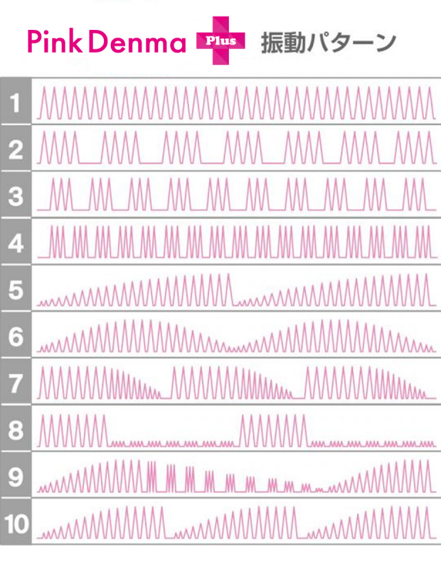 電マ ピンクデンマ2プラス 女性向け 大人のおもちゃ