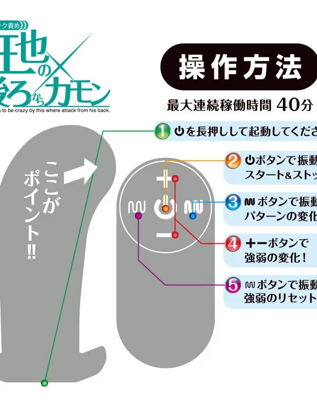 狂也の後ろからカモン ローター