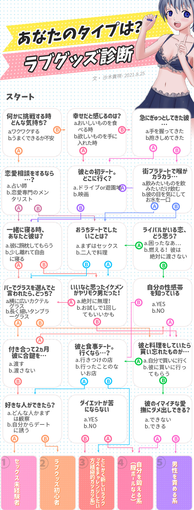 ラブグッズ診断